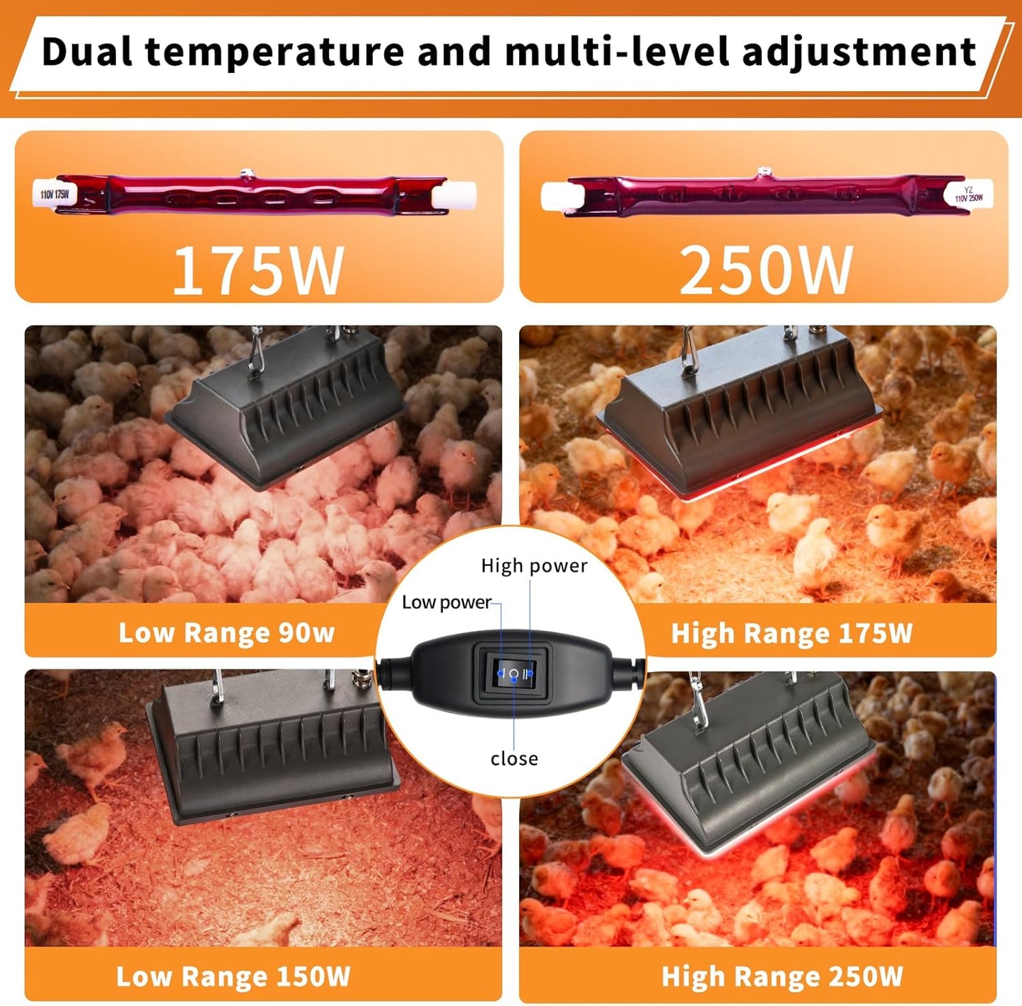 Chicken Coop Heating Lamp, 250W Brooder Heater with Guard,Waterproof Ceramic Joint Heat Lamp Bulb,Adjustable Temperature(175W/250W) and Height,Suitable for Poultry, Livestock & Small Pets