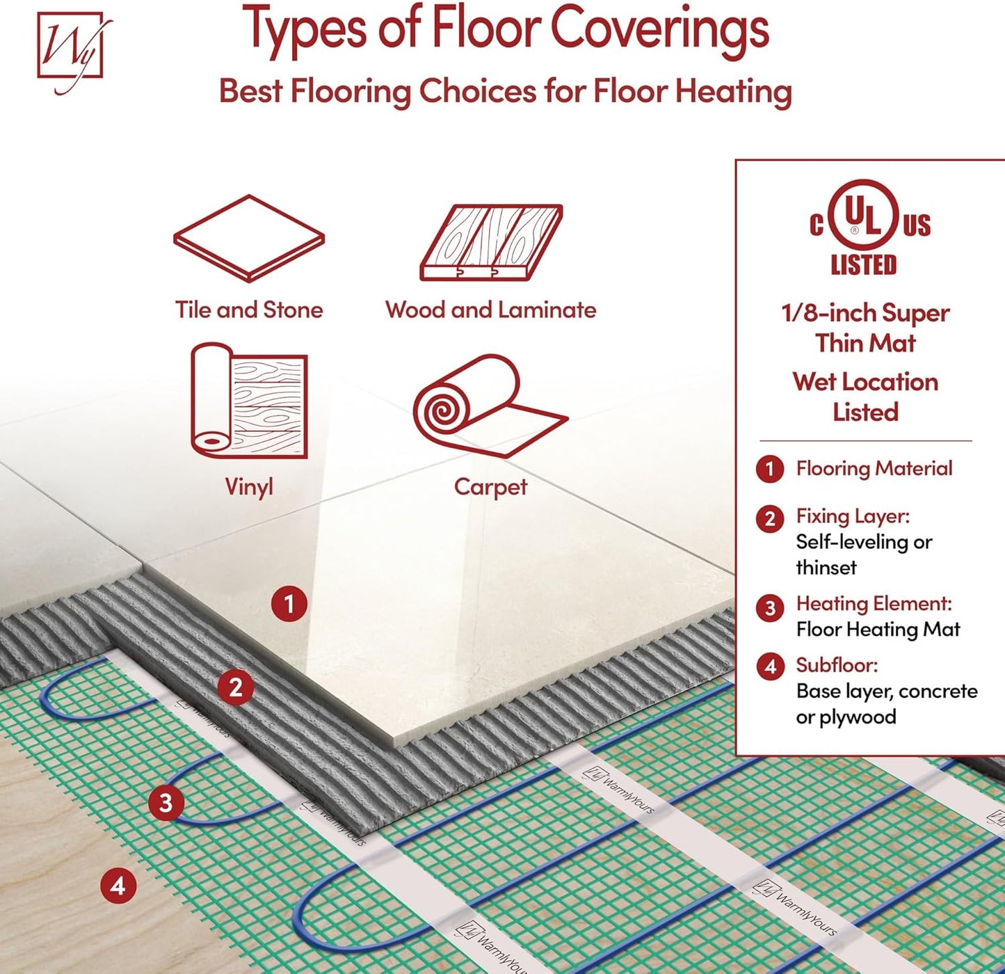 25 Sqft Heated Floor Mat Kit with Radiant Floor Heating System Thermostat UTN5, Two Sensors, Tester, 240V Electric Radiant Floor Heating Mat installs under Bathroom Tile, Vinyl - WarmlyYours TempZone