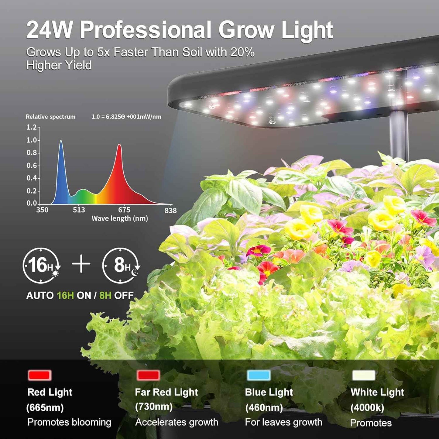Hydroponics Growing System Indoor Herb Garden, 10-Pod Indoor Gardening System with 24W Full-Spectrum LED Grow Lights, Quiet Smart Water Pump, Plant Germination Kit for Herbs, Vegetables