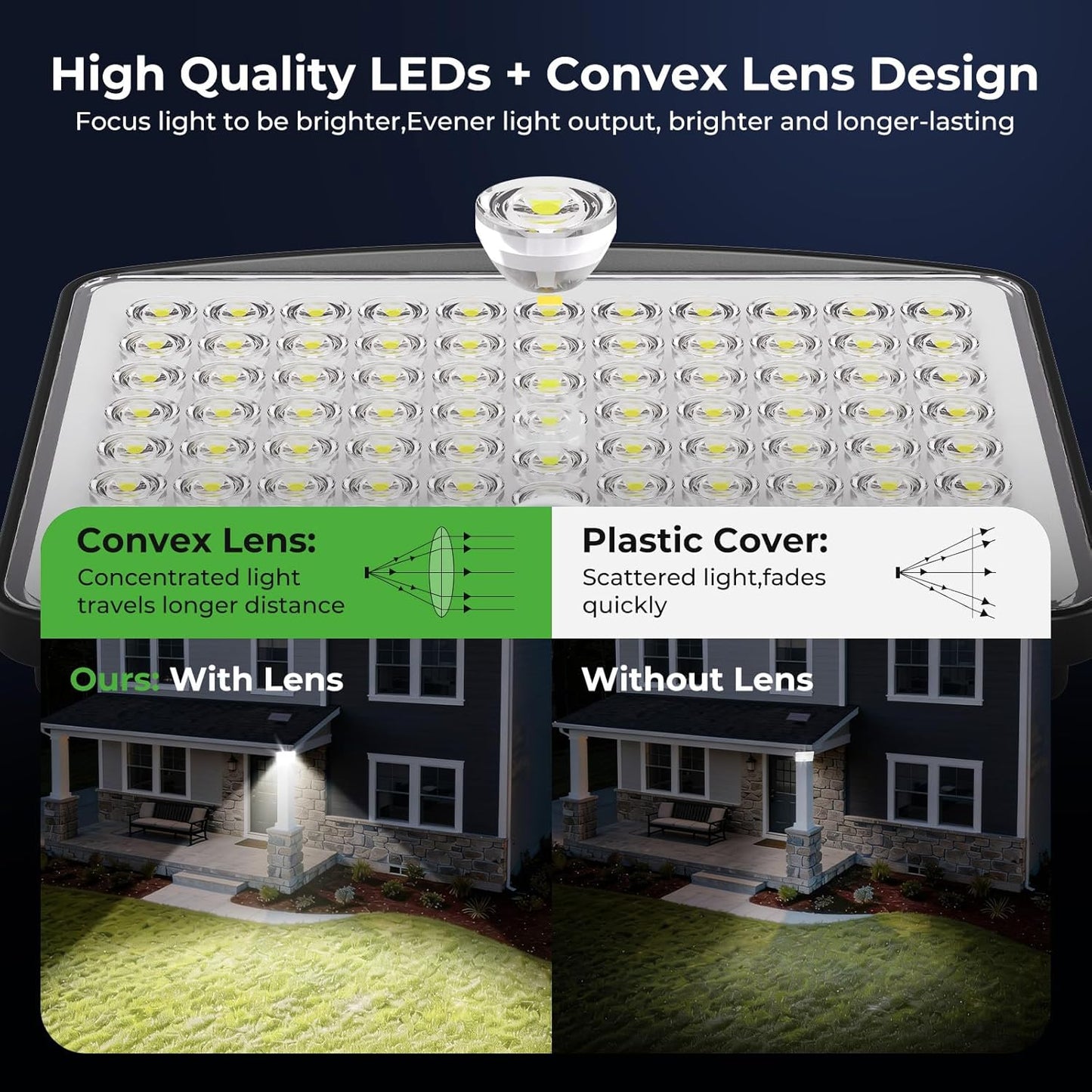 nipify 4 Pack Solar Motion Lights Outdoor, 3Modes Split Outdoor Solar Lights with Remote Control, IP65 Waterproof Powered Solar Flood Light 16ft Cable for Outside Yard Garage Garden Porch