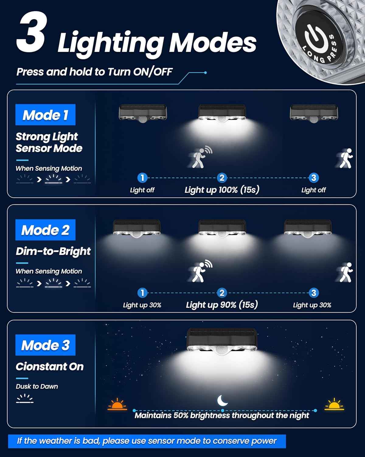 VOLISUN Solar Fence Lights, Motion Sensor Outdoor Light with 3 Lighting Modes, 6000K Fence Light Solar Powered, Solar Lights Outdoor Waterproof with Mode for Patio, Backyard, 4 Pack