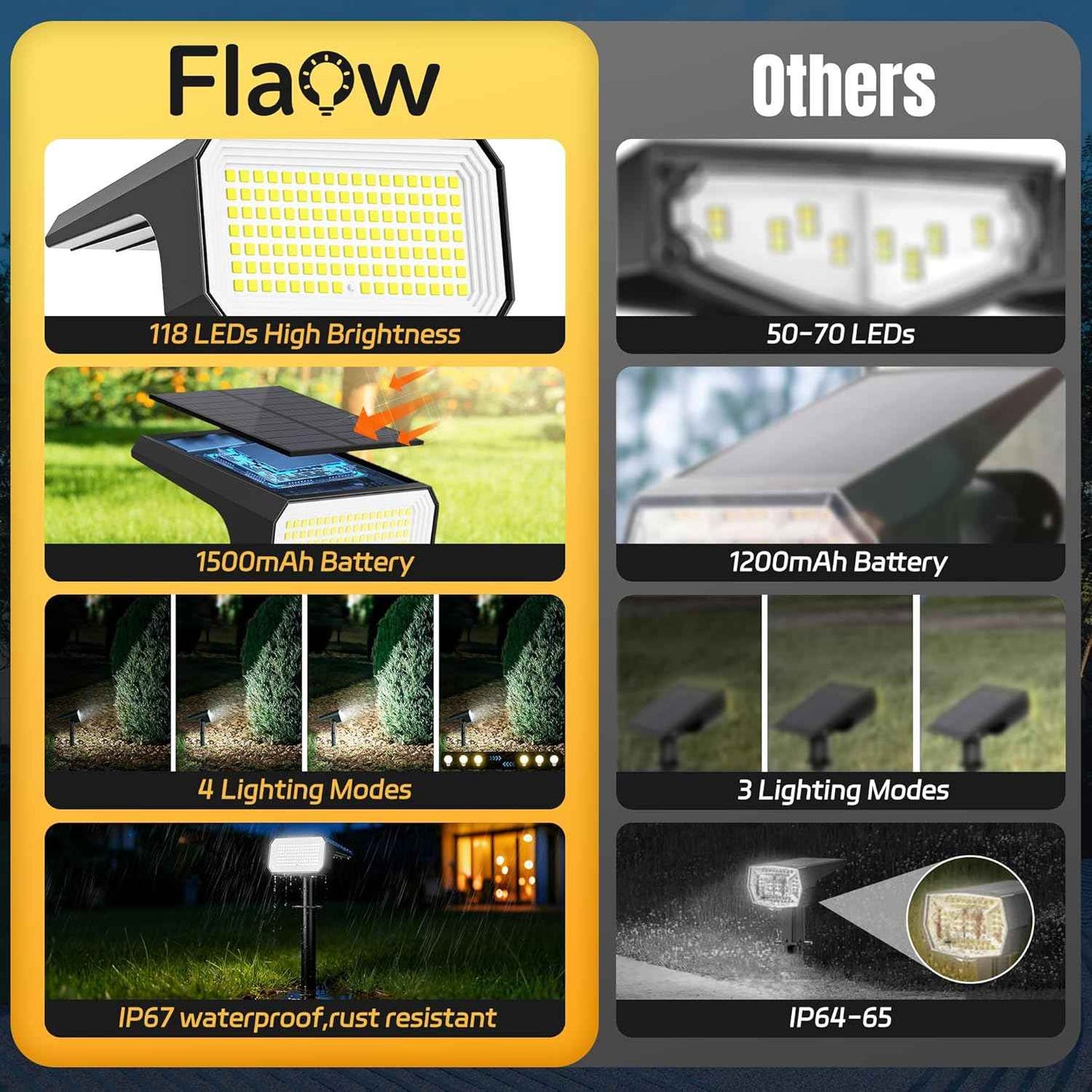 Solar Spot Lights Outdoor, [4 pack/118 LED] 4 Modes Auto On/Off Solar Landscape Spotlights, Ip67 Waterproof Solor Powered Pathway Lights for Outside Yard Garden Walkway Tree Patio (Cool White)