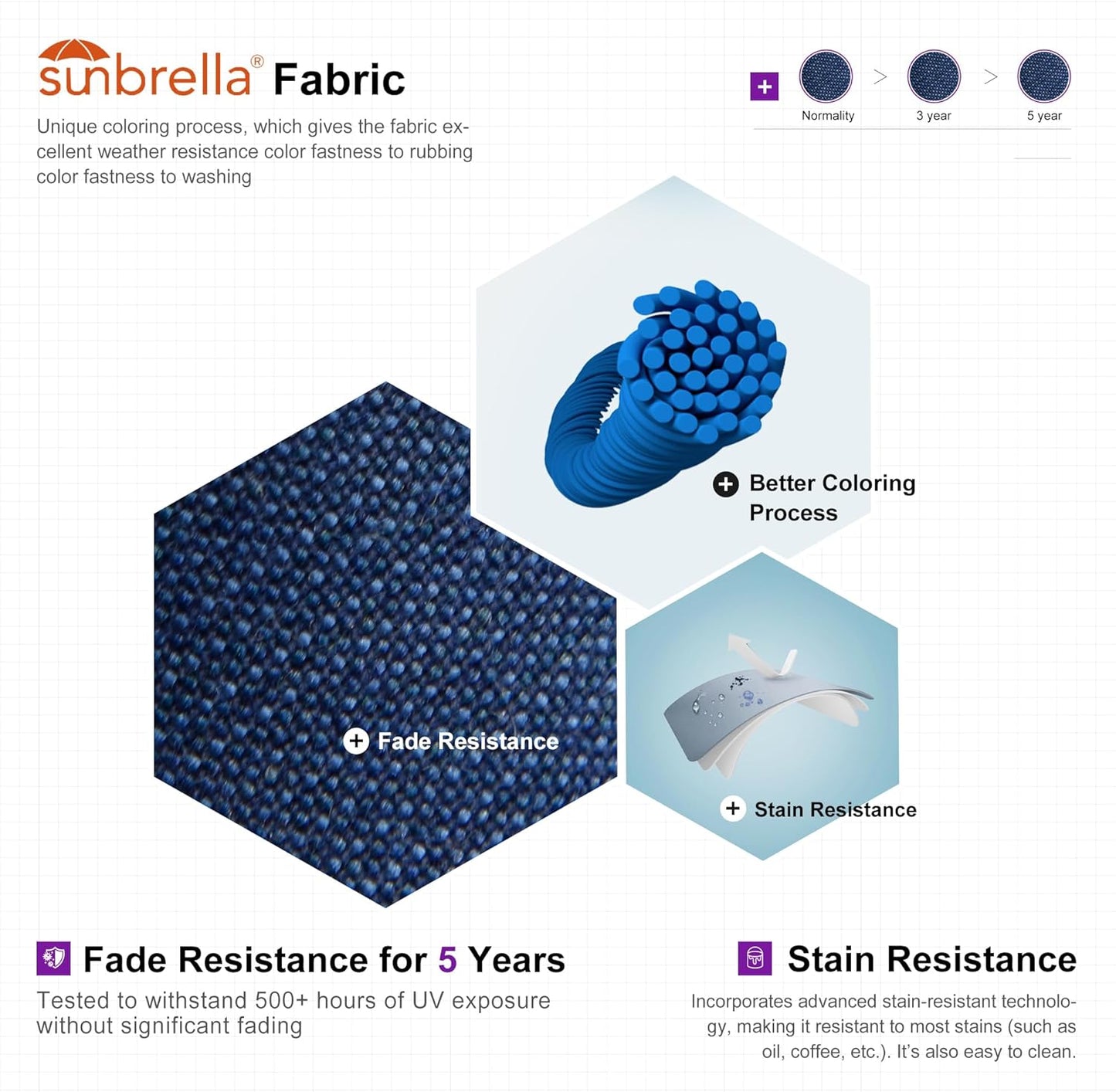 PURPLE LEAF Cantilever Umbrella 10 Feet Outdoor Double Top Large Offset Hanging 360° Rotation Heavy Duty Square Umbrella for Garden Patio Deck Pool Backyard Spectrum Indigo