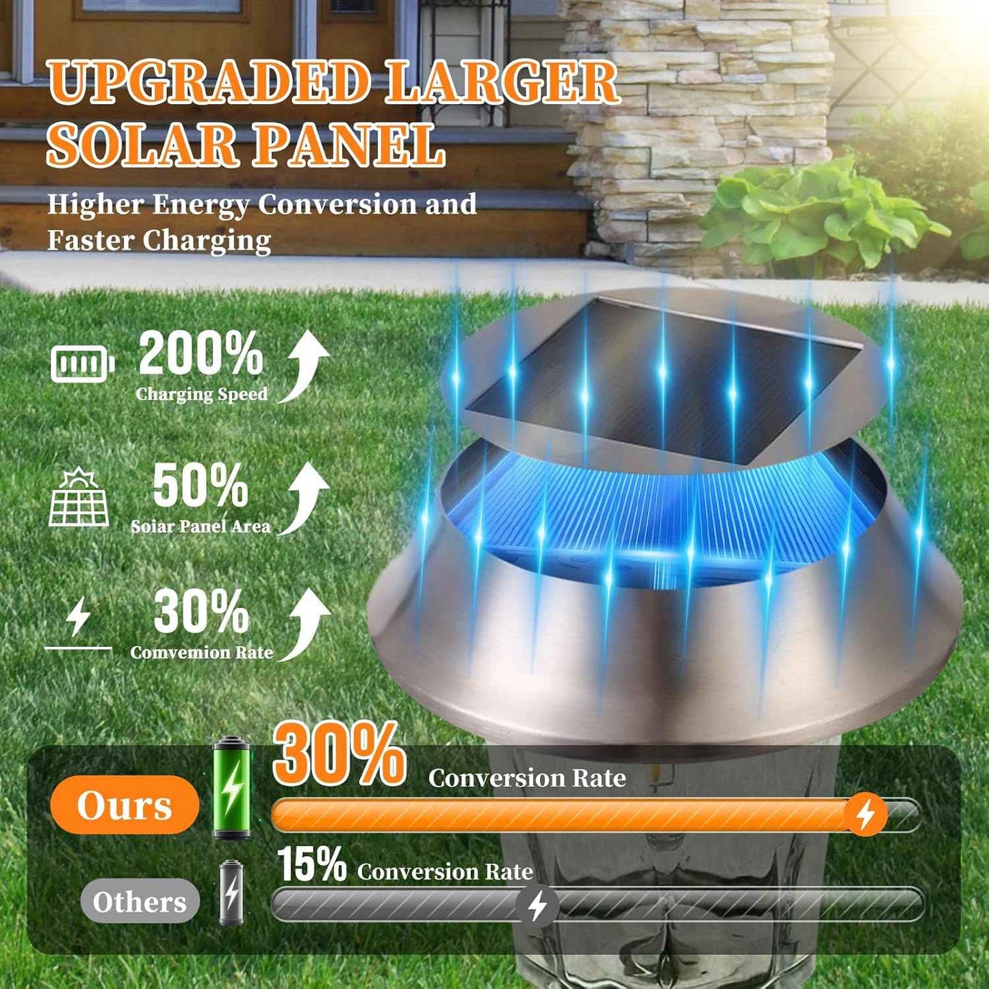 Solar Pathway Lights Outdoor 4 Pack, Stainless Steel & Glass Solar Garden Lights, Auto Dusk to Dawn IP65 Waterproof LED Path Lights for Yard, Lawn, Walkway, Driveway
