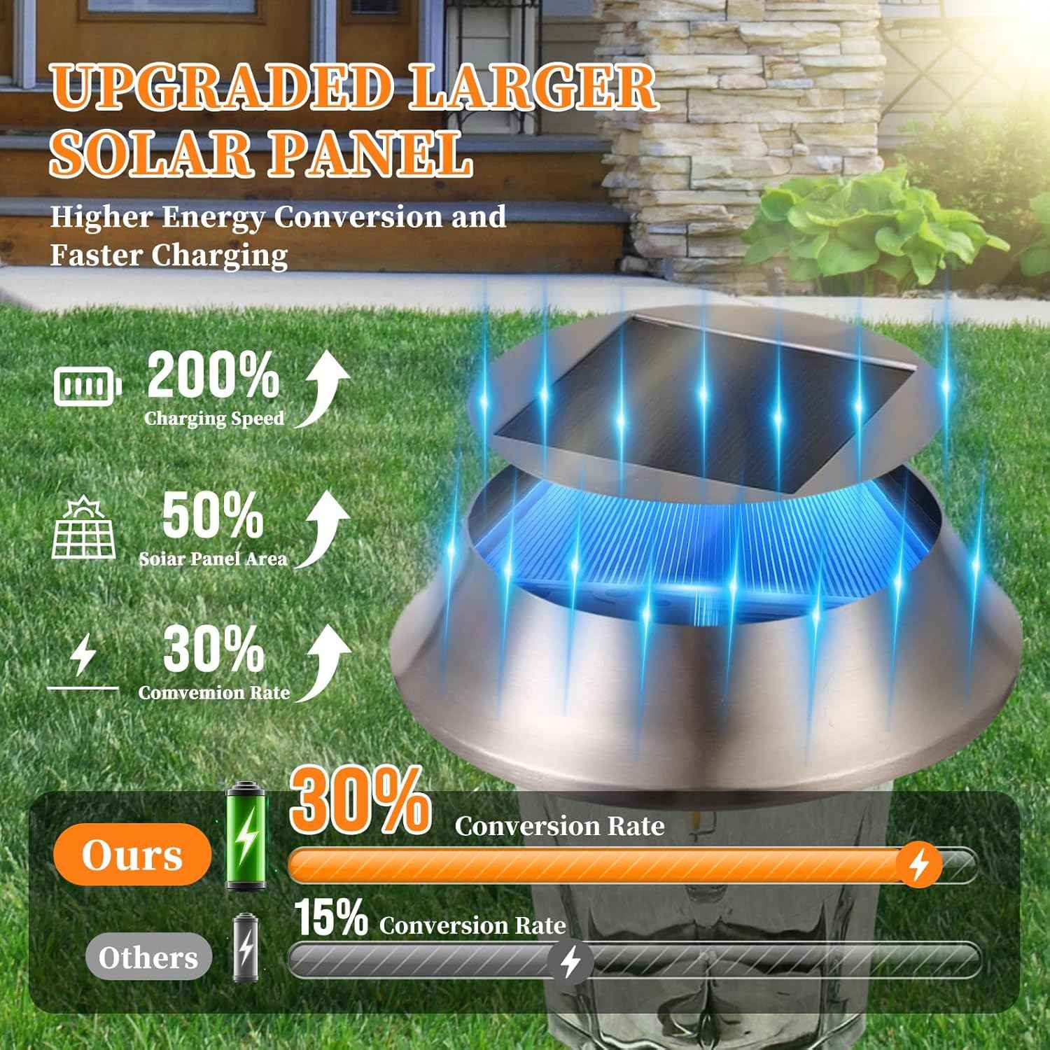 Solar Pathway Lights Outdoor 4 Pack, Stainless Steel & Glass Solar Garden Lights, Auto Dusk to Dawn IP65 Waterproof LED Path Lights for Yard, Lawn, Walkway, Driveway