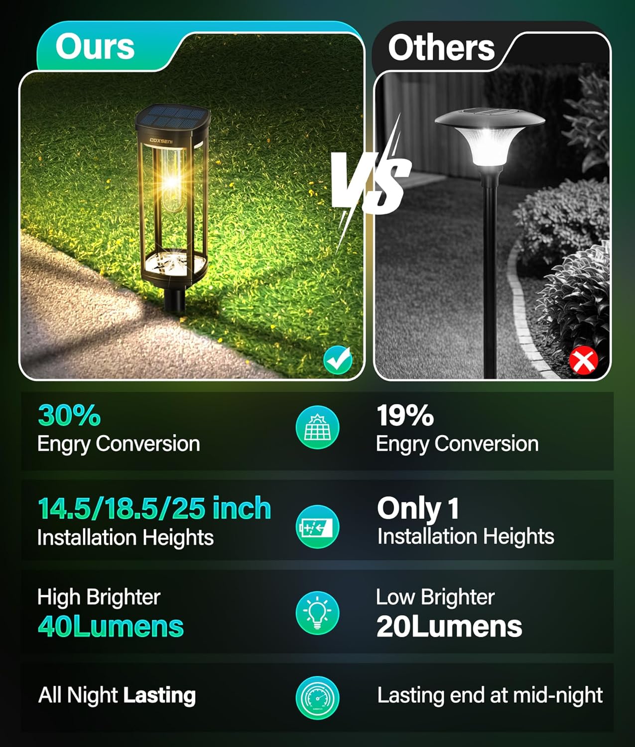 COXSENI Solar Pathway Lights Outdoor 4 Packs, Bright Solar Path Light Outside Waterproof, Solar Garden Decorative Solar Powered Landscape Lights for Walkway Driveway Lawn Patio Sidewalk Yard Decor