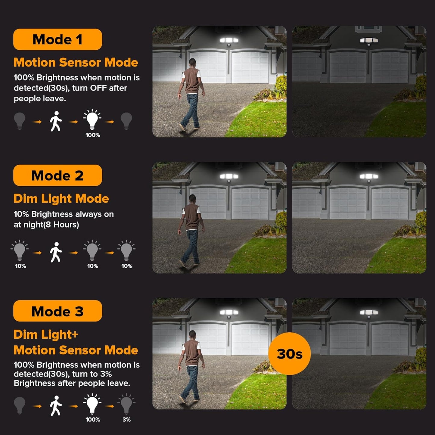 UME Solar Outdoor Lights 302 LED 3000LM, IP65 Waterproof Motion Sensor Outdoor Lights, 3 Heads Solar Security Flood Lights 270 Wide Lighting Angle with 3 Modes for Garden Patio Yard - 4 Pack