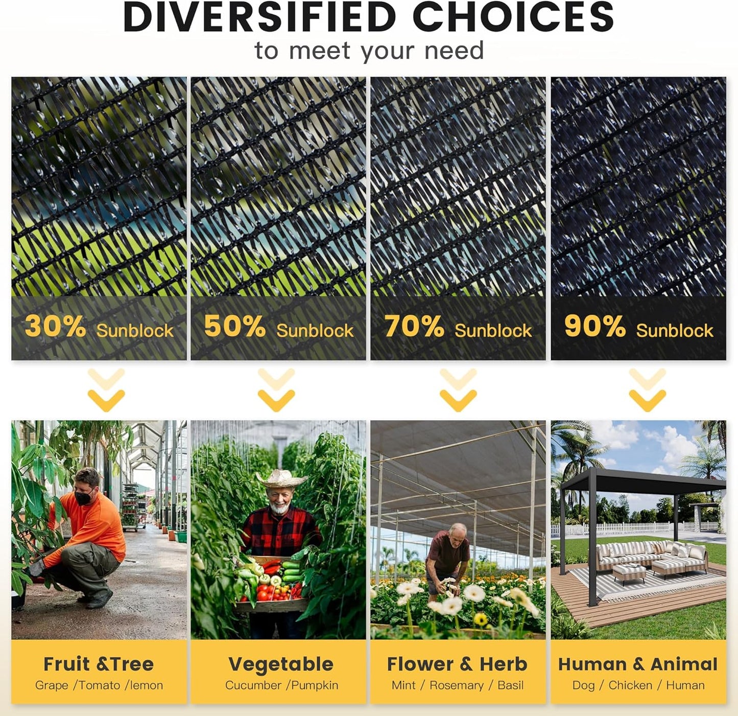 VICLLAX 70% Shade Cloth, 15x22FT Durable Black Mesh Trap with Every 3 FT Grommet, Sun Shade Fabric Netting for for Plants Cover, Greenhouse, Chicken Coop, Barn Kennel, Garden Patio