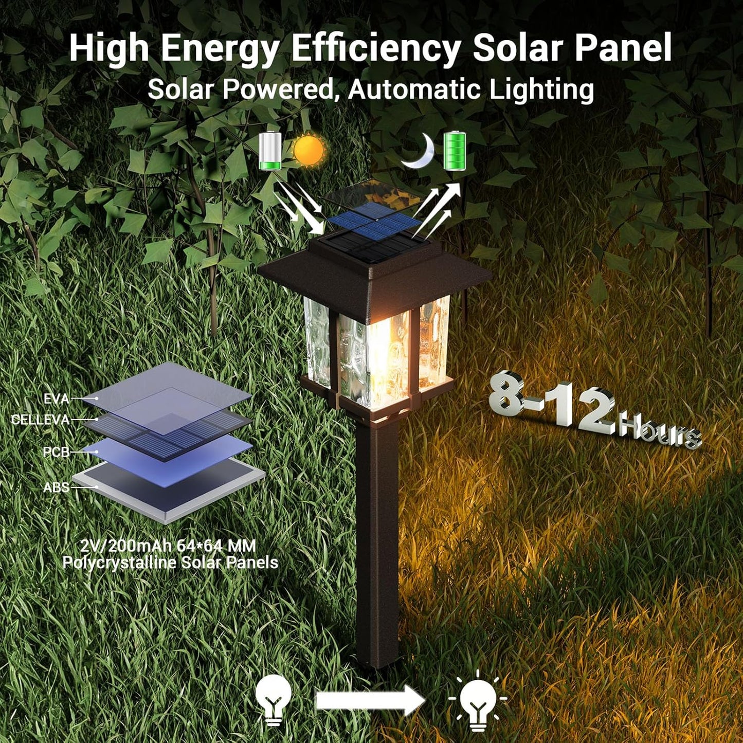 XMCOSY+ Solar Pathway Lights Outdoor, Glass Garden Lights with Warm Edison Glow, Waterproof Stainless Steel Landscape Lighting for Walkway Yard Patio Driveway Decor (4 Pack, Warm White)